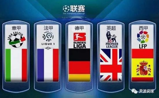 开启